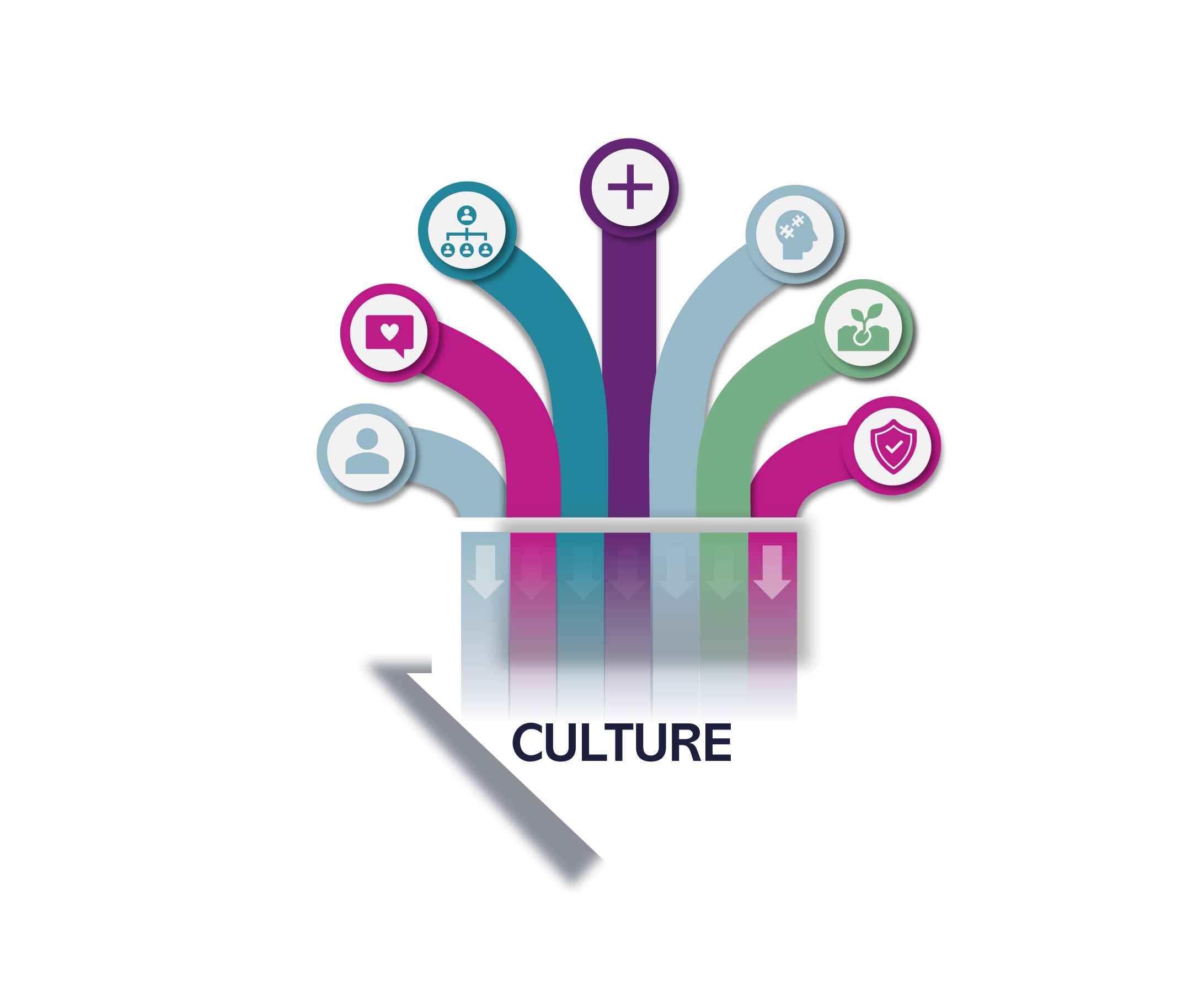 Employee experience diagram