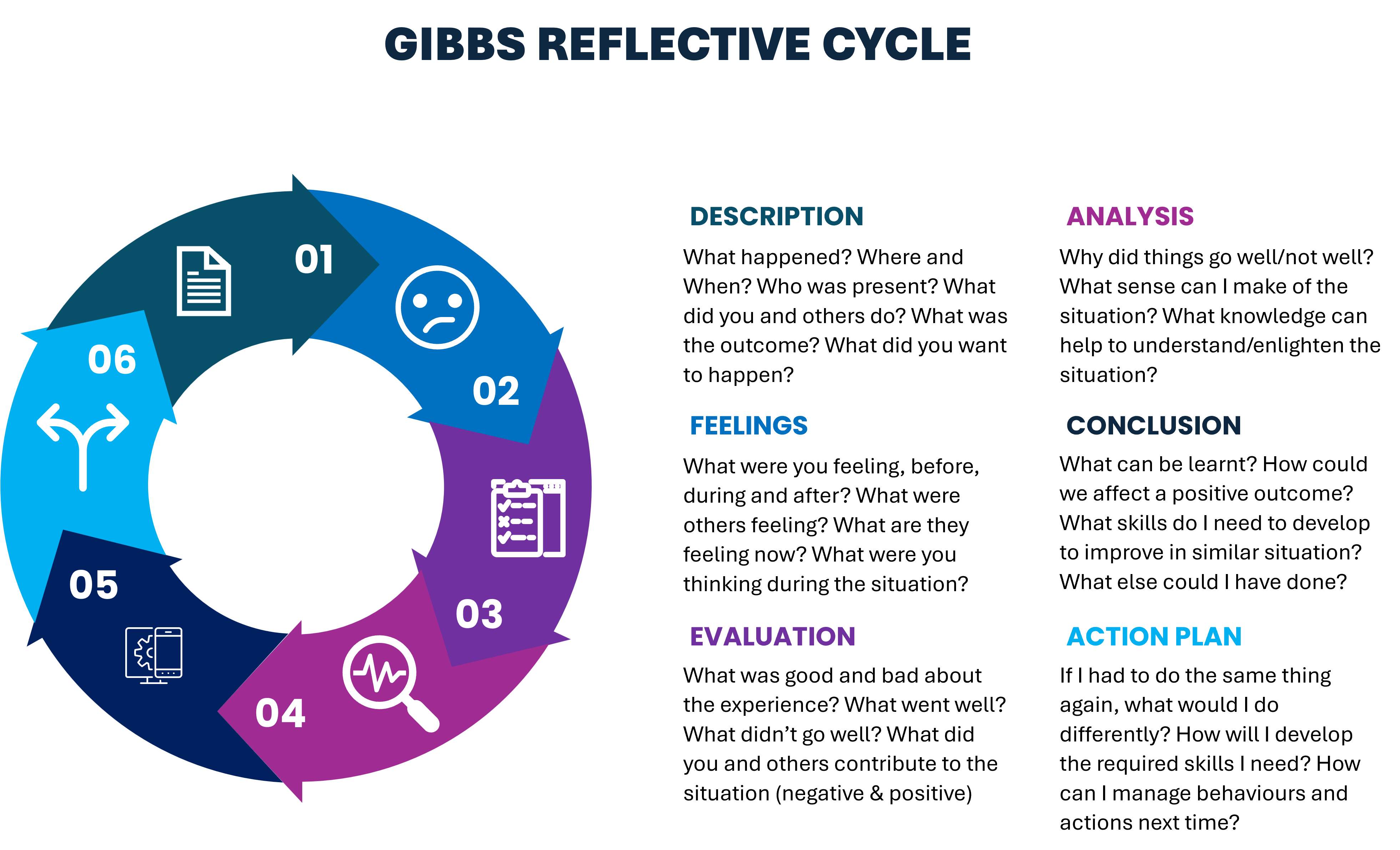 An Actionable Guide To Gibbs Reflective Cycle Primeast An Actionable Guide To Gibbs Reflective Cycle Primeast