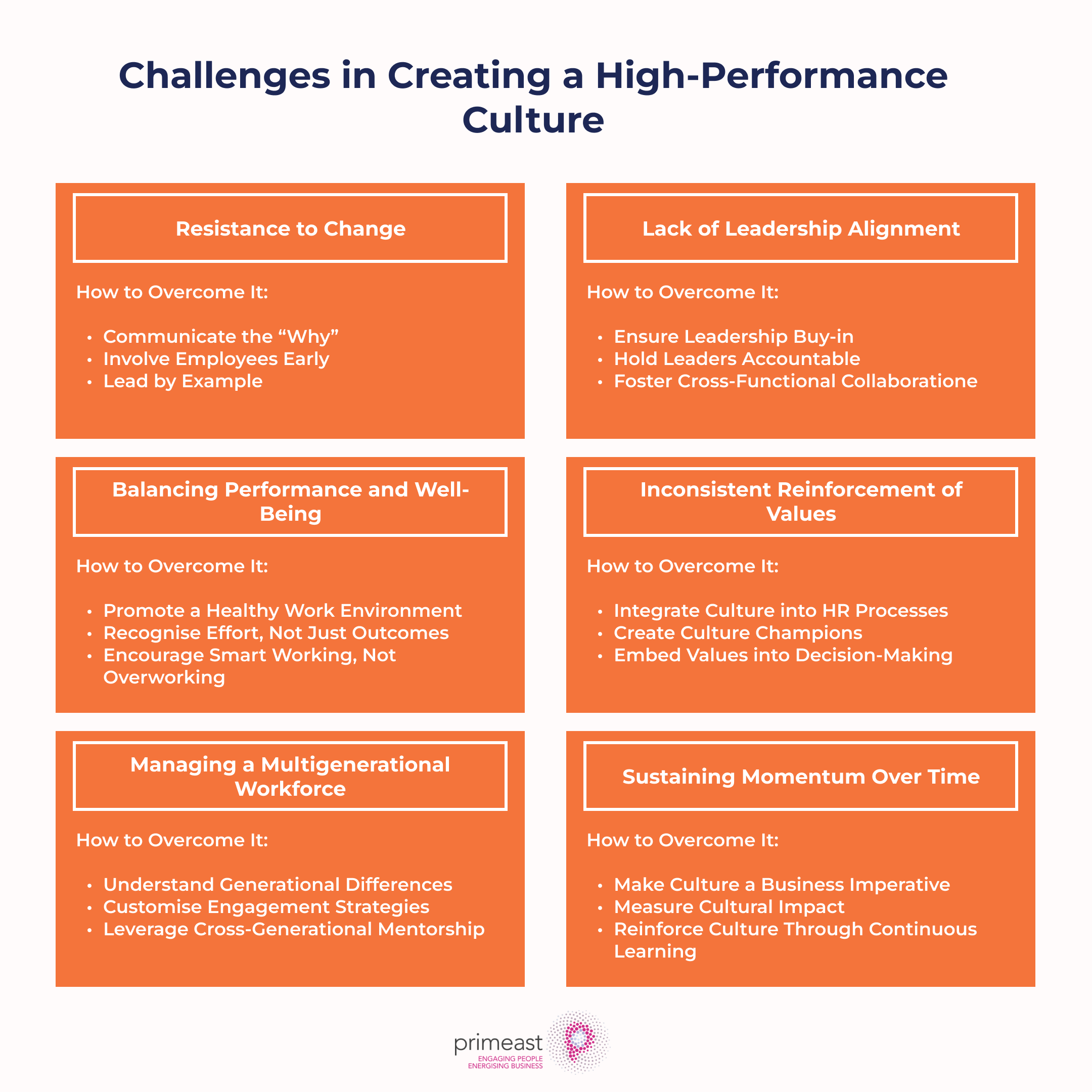 Challenges in Creating a High-Performance Culture