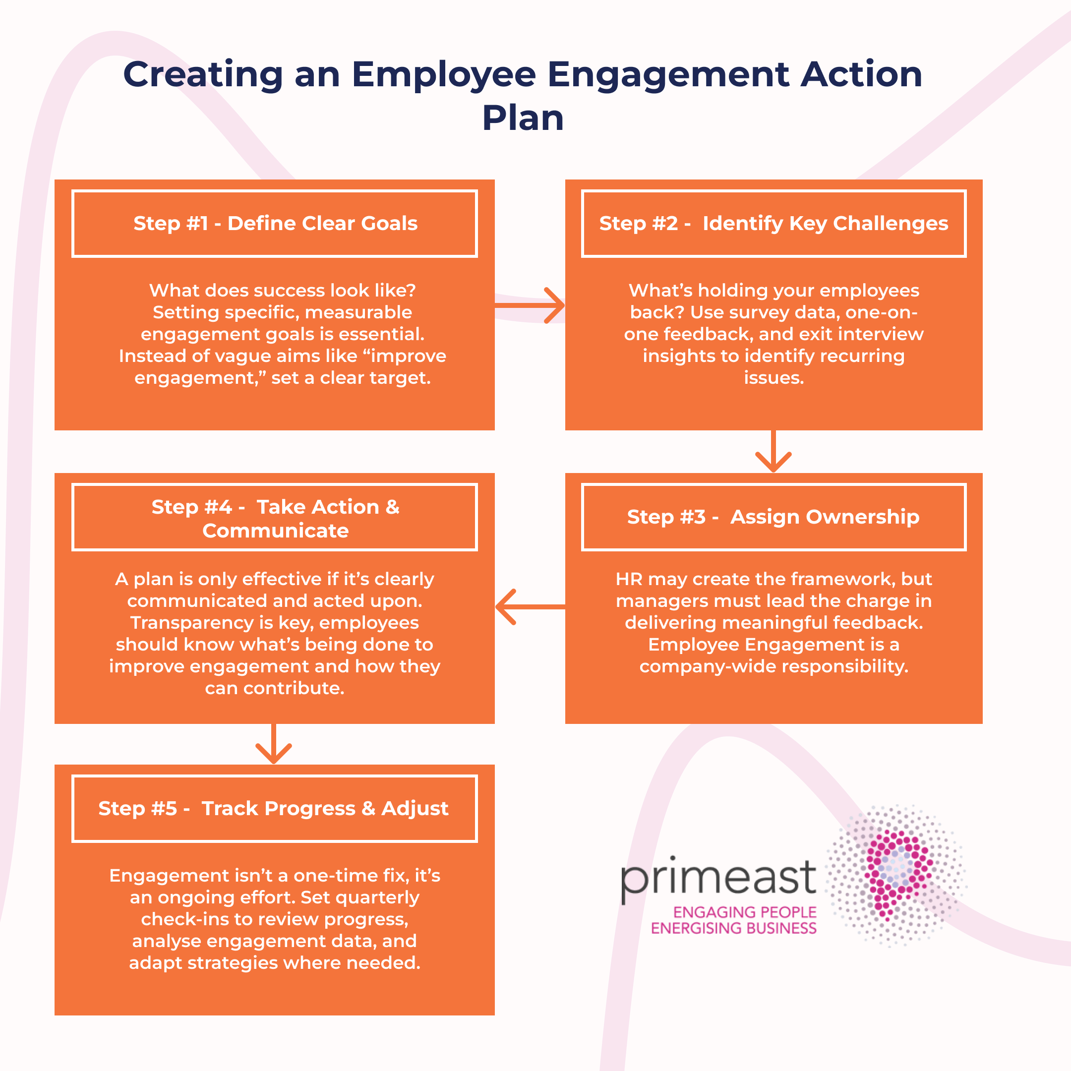 Creating an Employee Engagement Action Plan