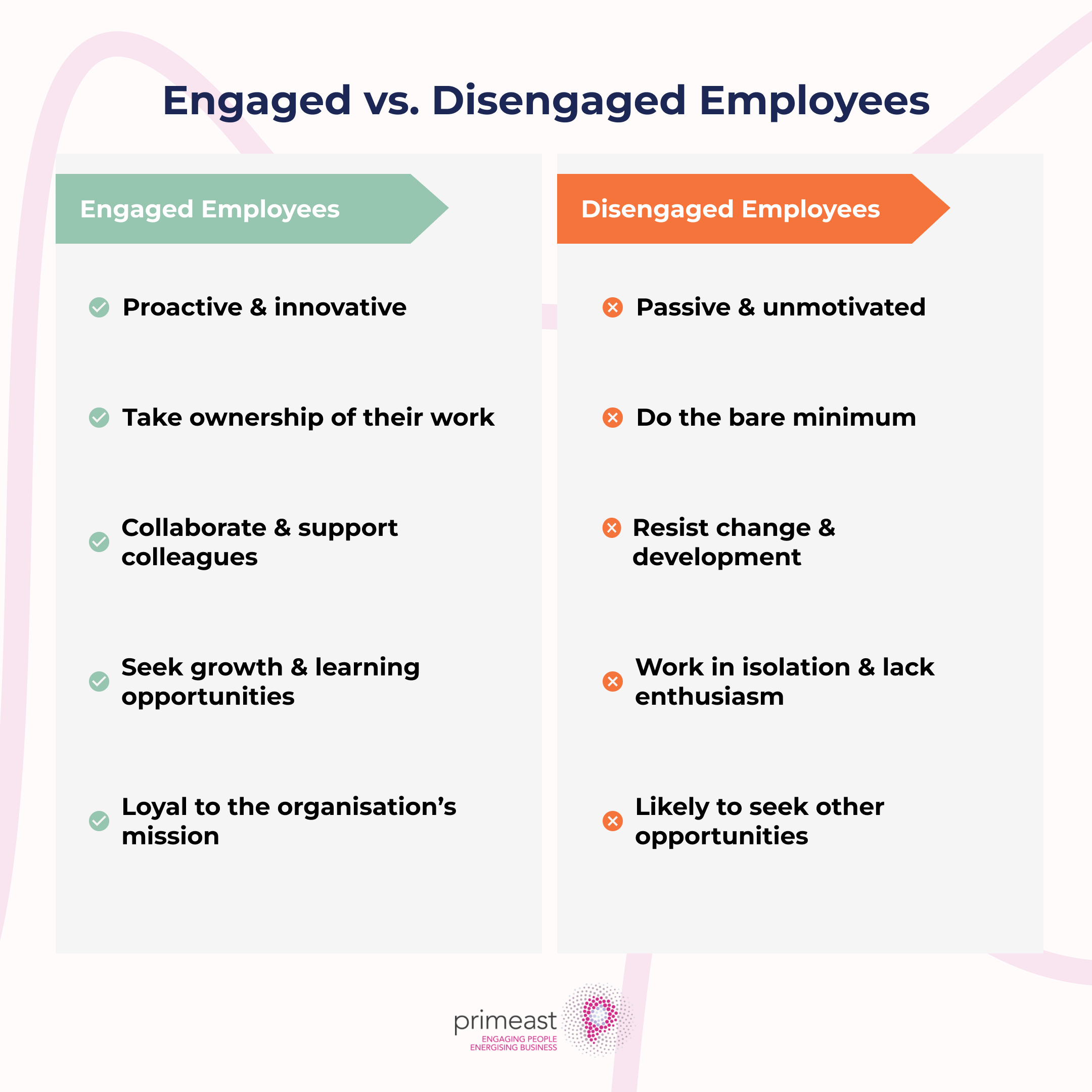 Engaged vs. Disengaged Employees