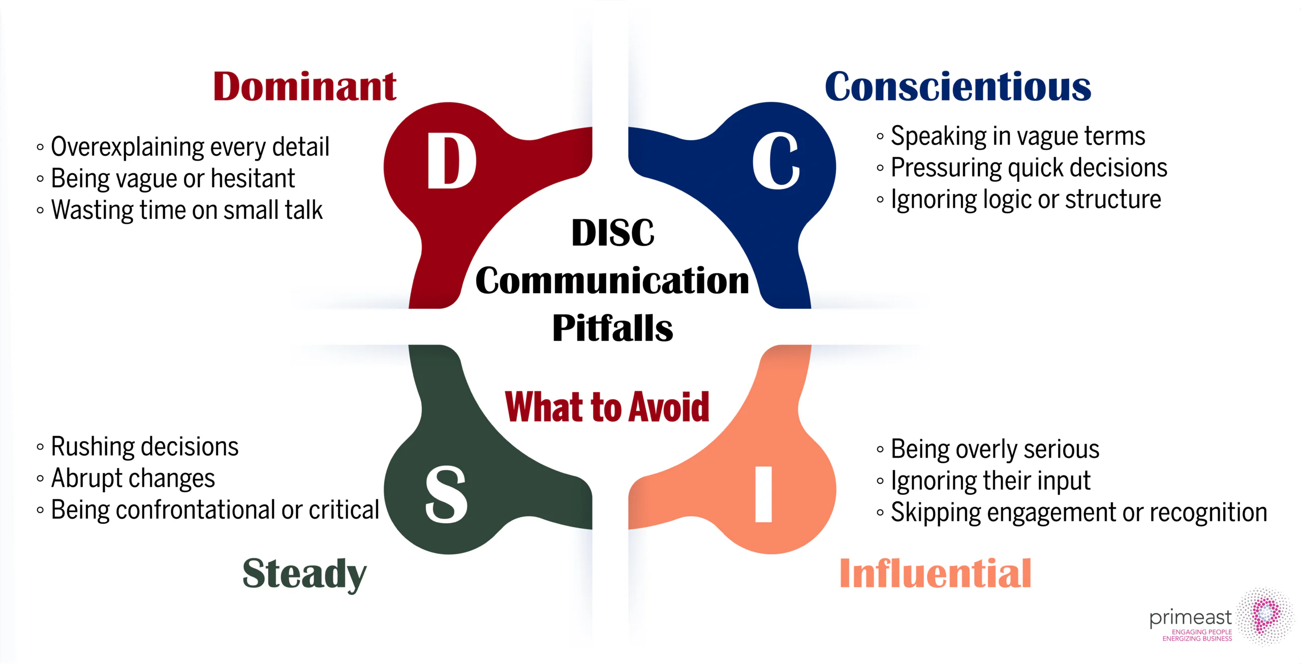 DISC What to Avoid scaled