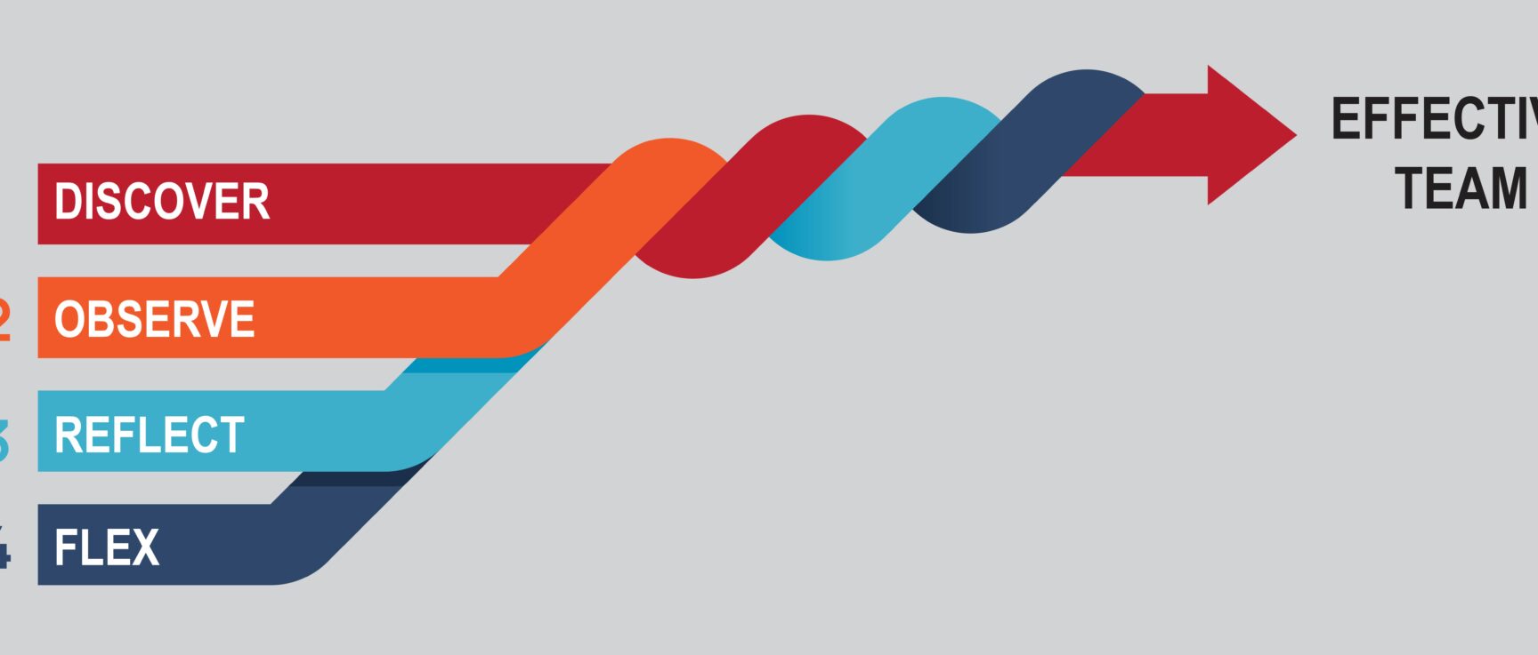 DISC and Effective Teams1 Short 1