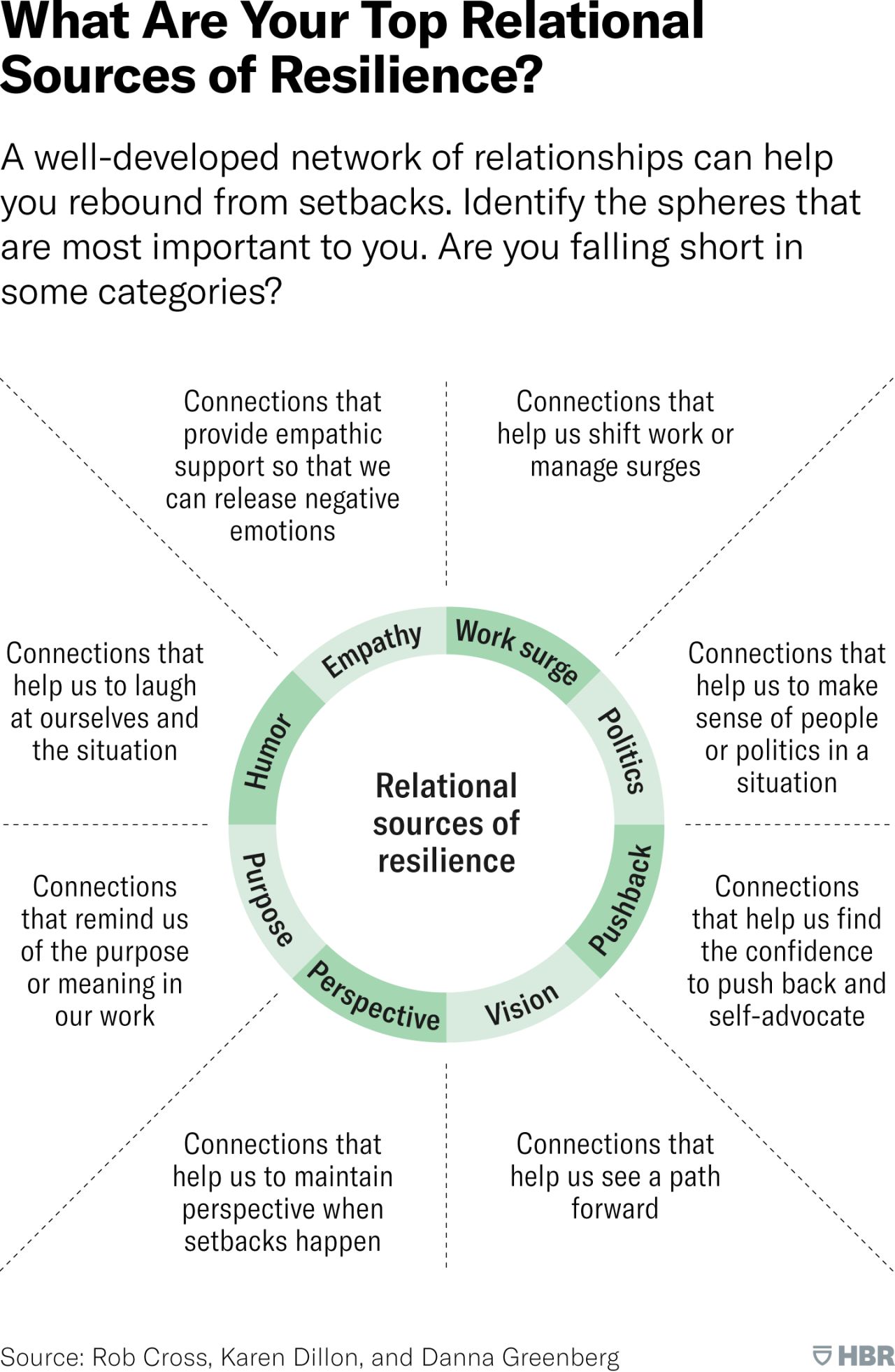 building resilience at work