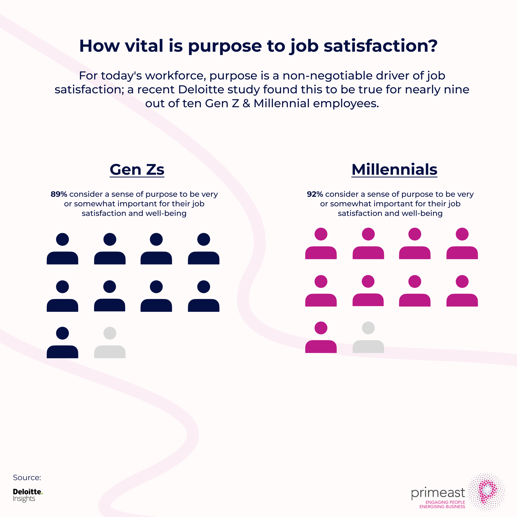 How vital is purpose to job satisfaction_