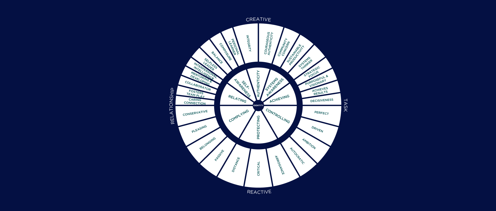 Leadership Circle Header