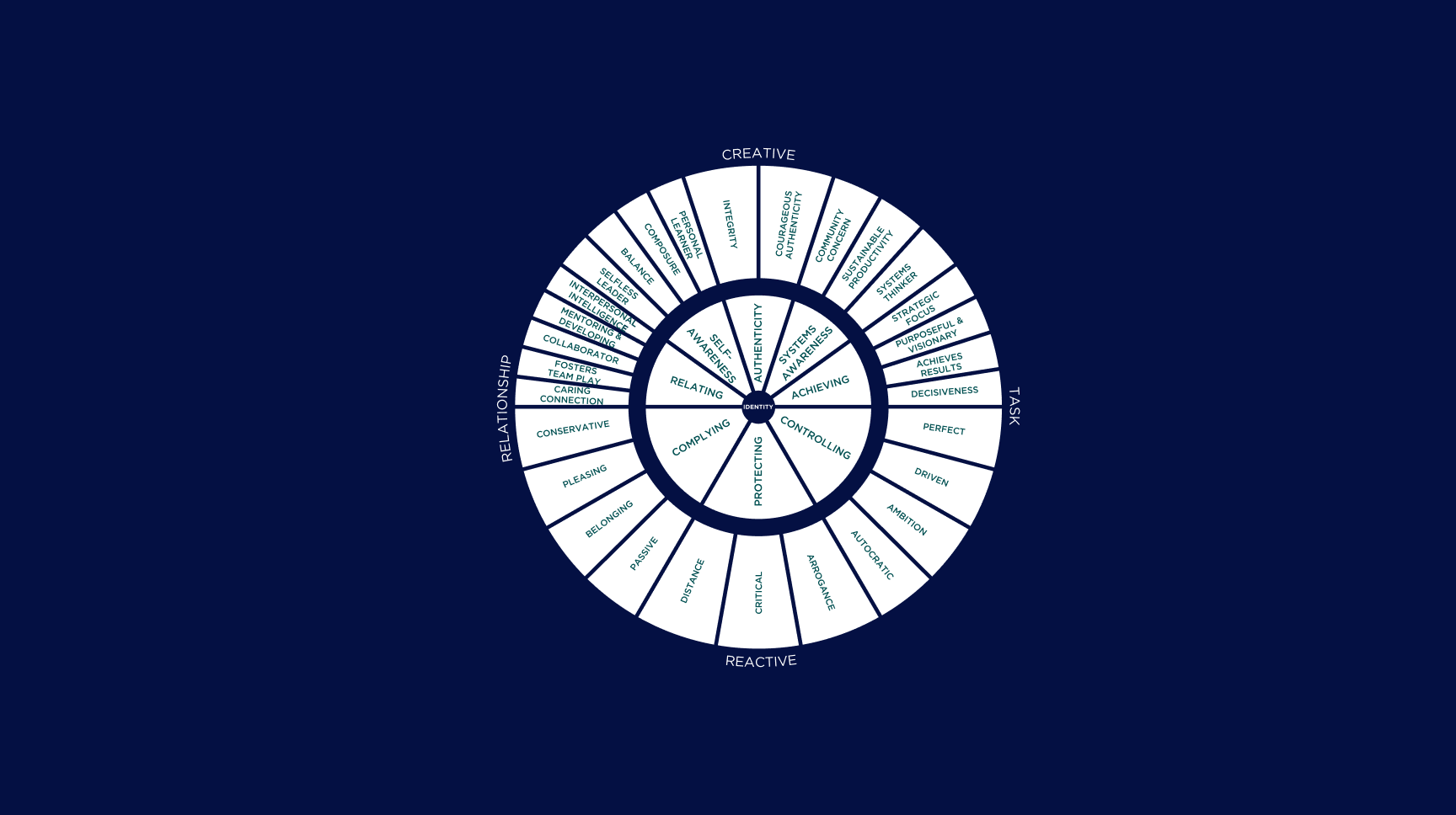 Leadership Circle Header