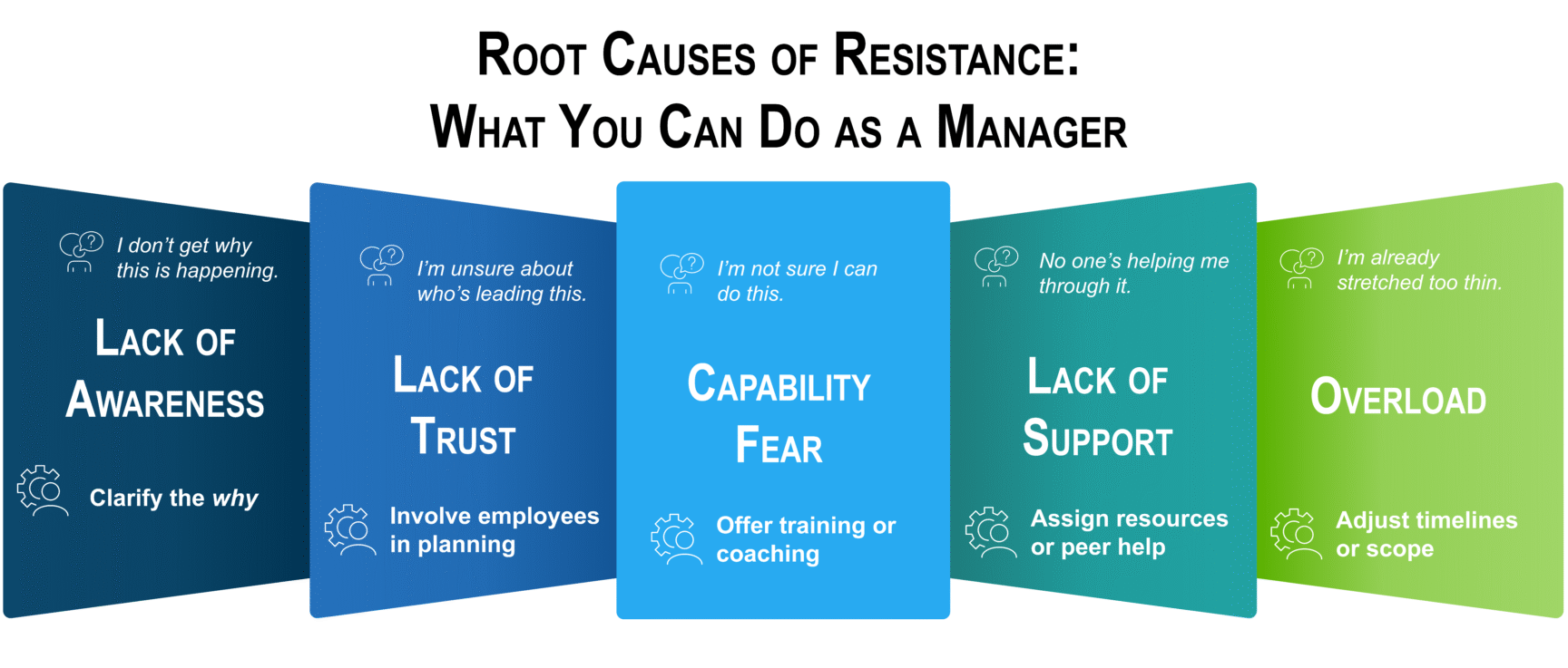 Root Causes of Resistance What You Can Do As a Manager