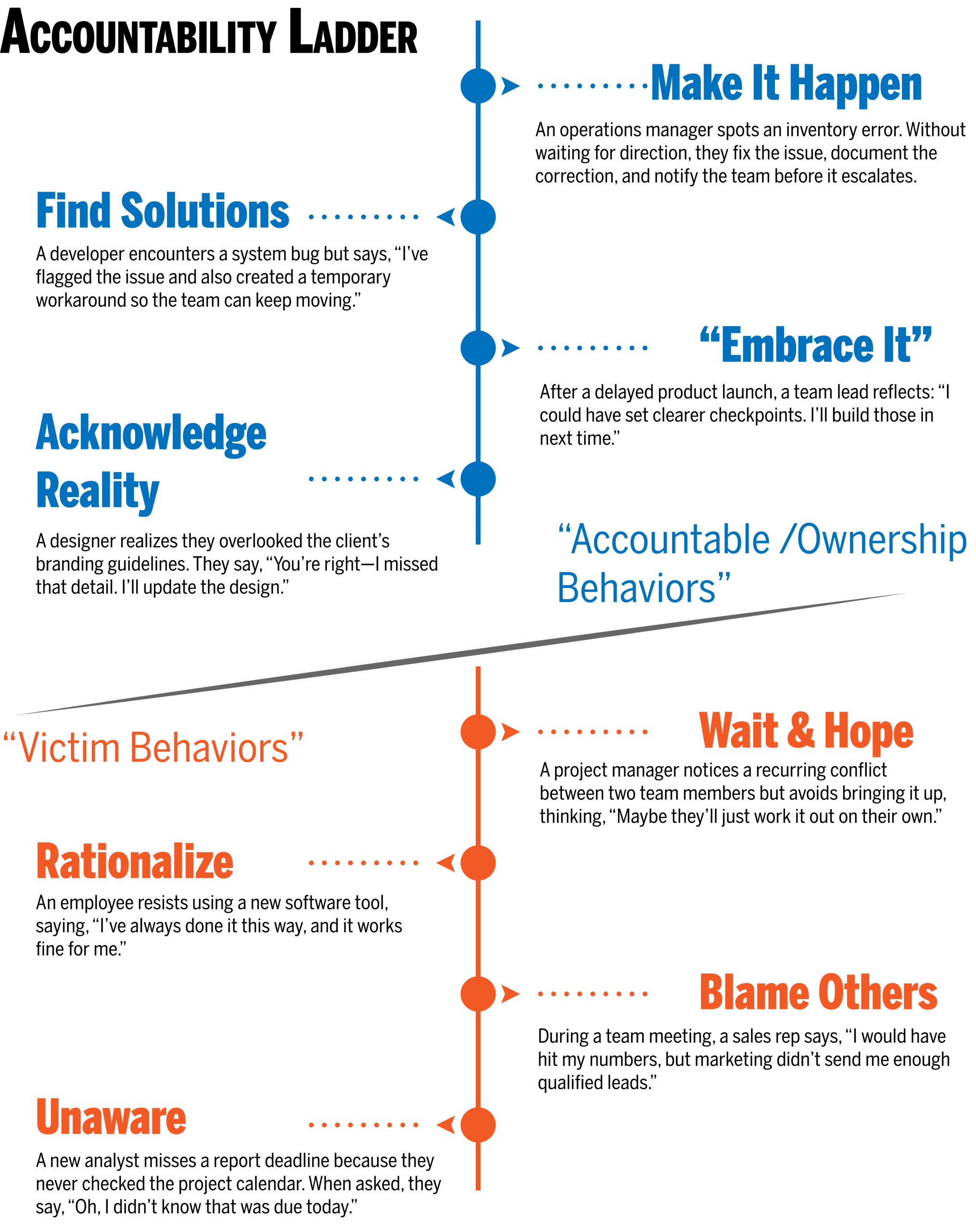 Accountability Ladder scaled