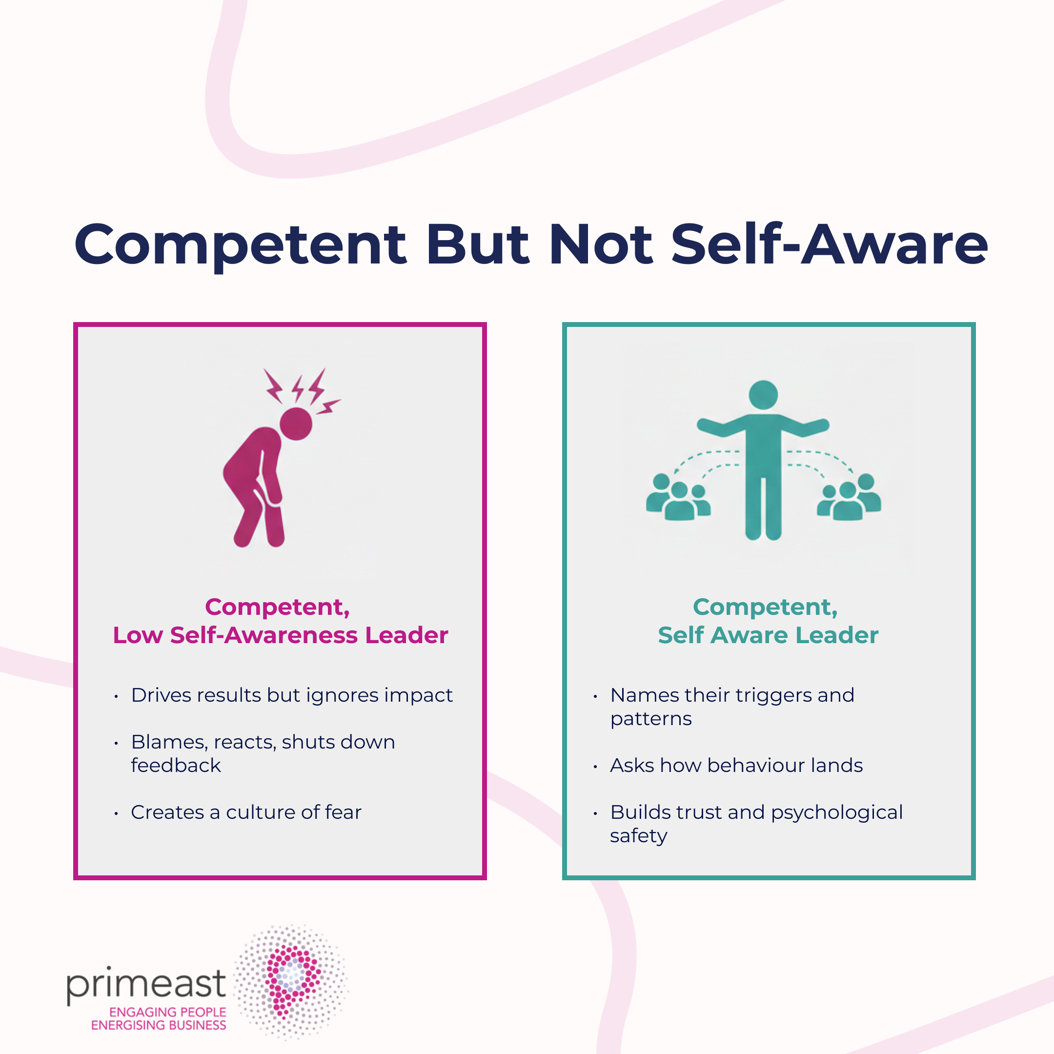 Competent But Not Self-Aware