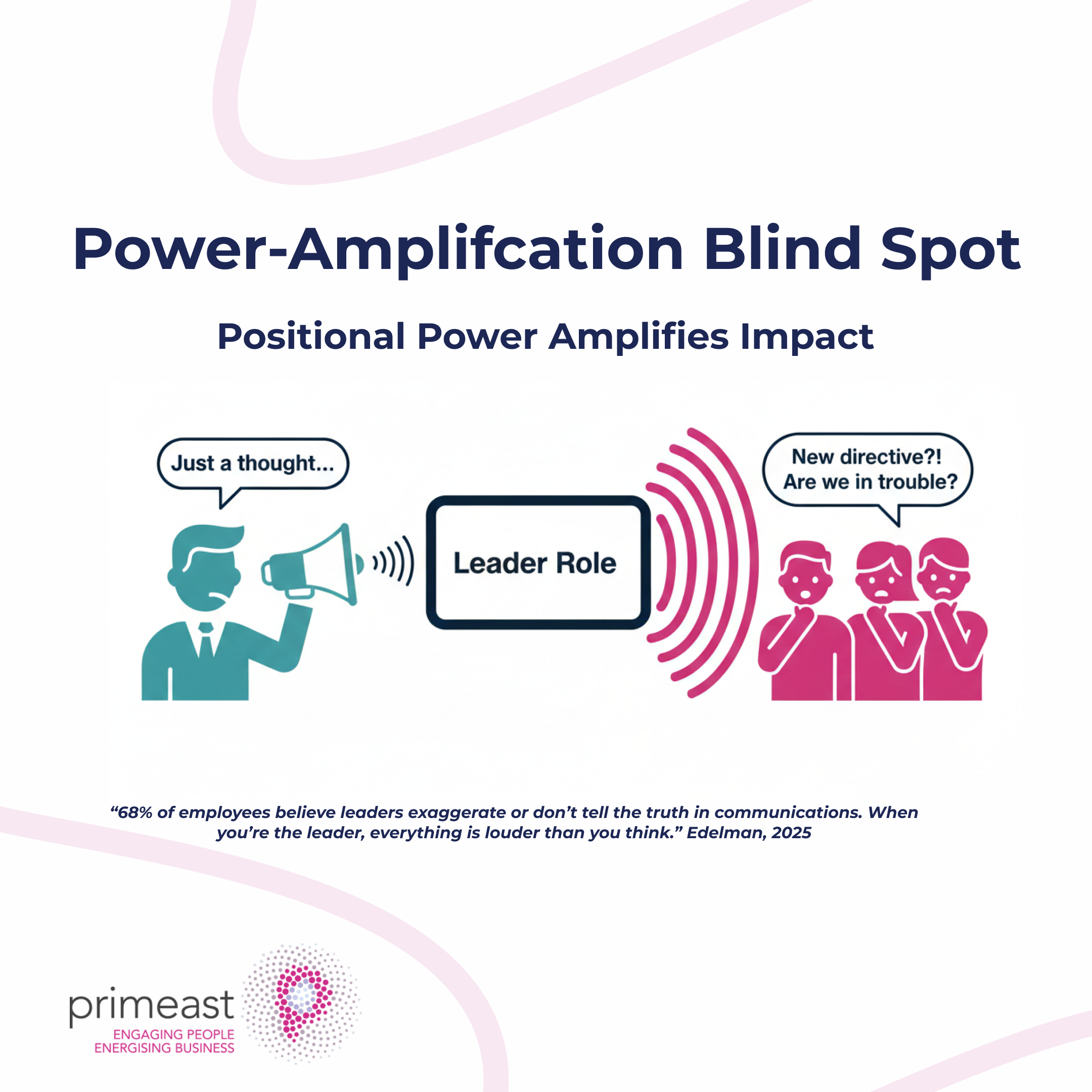 Power-Amplifcation Blind Spot