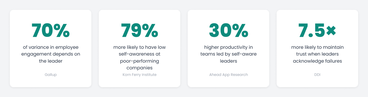 The Business Case for Leadership Self-Awareness