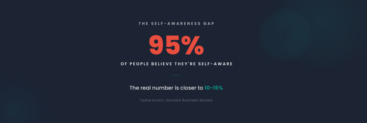 The Self-Awareness Gap