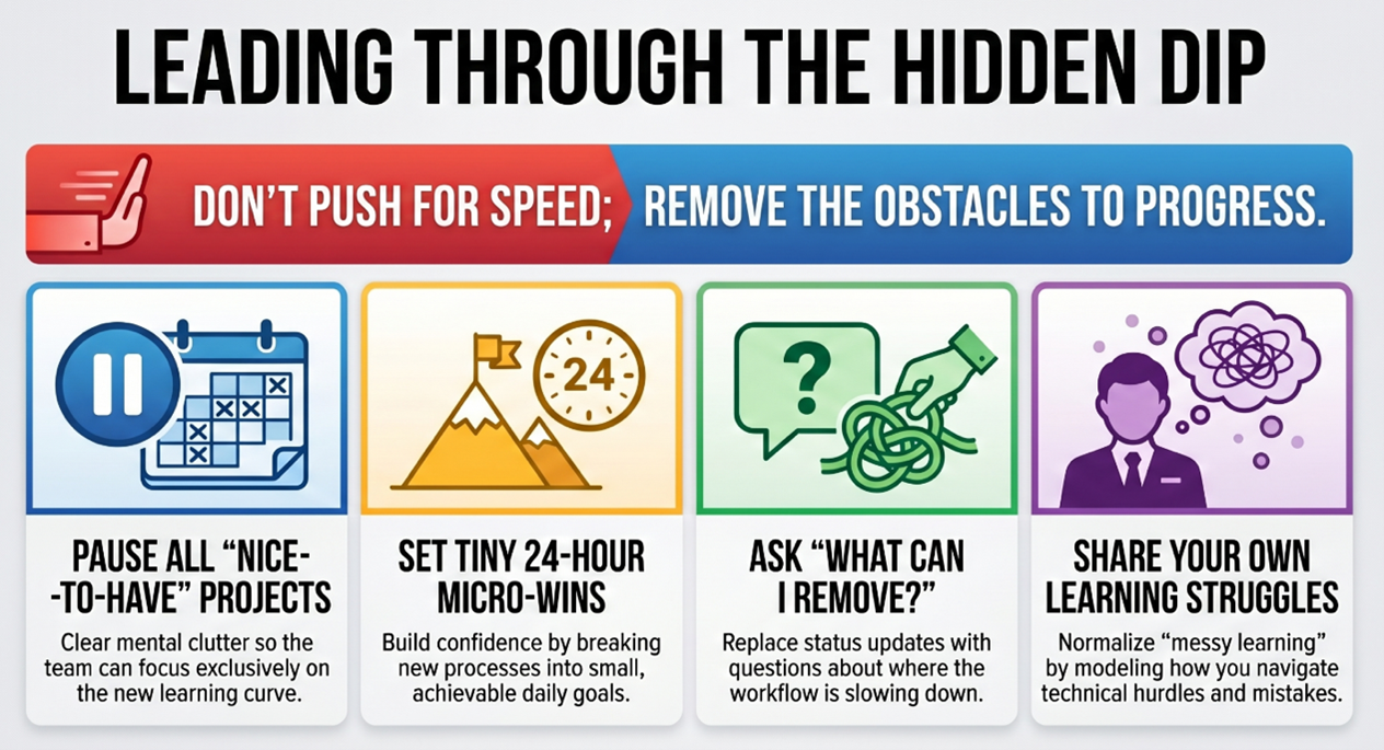 Leading through the Hidden Dip